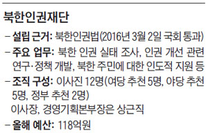 북한인권재단