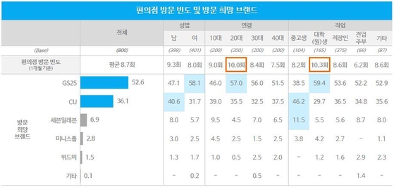 엘지로편의점 이미지