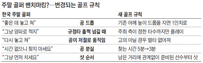 주말 골퍼 벤치마킹?… 변경되는 골프 규칙