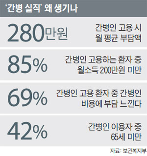 '간병 실직' 왜 생기나