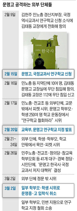 문명고 공격하는 외부 단체들