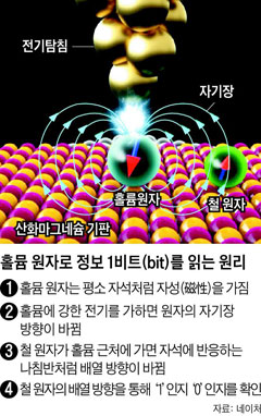 하나정보기술 이미지