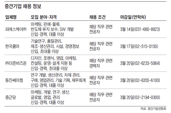 중견기업 채용 정보