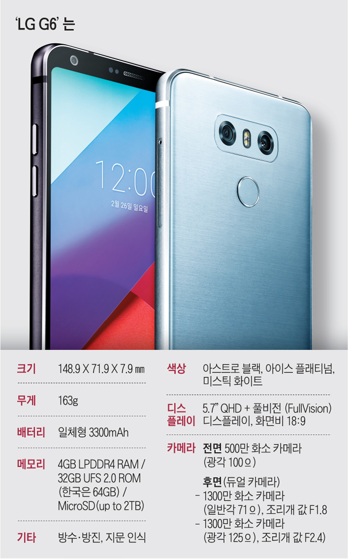 LG G6는