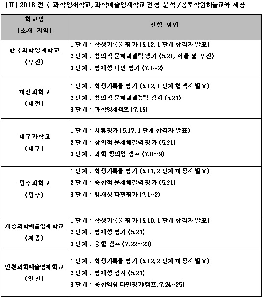 심화학습 하고, '창의적 사고력' 발휘해 문제 접근