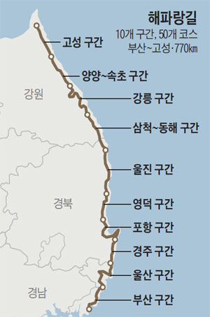 해파랑길