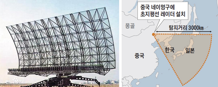 지난 1월 중국 네이멍구에 설치된 초지평선(OTH) 레이더 ‘톈보(天波)'