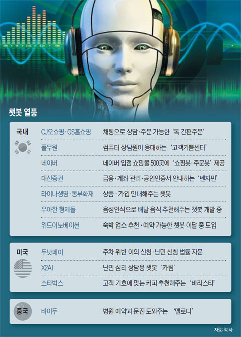 챗봇 열풍