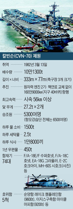 칼빈슨 제원