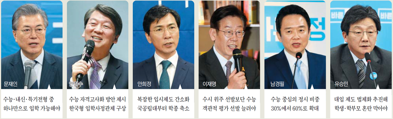 '조기 대선' 돌입, 쏟아지는 교육 공약 살펴보니 학종 축소·정시 확대?… 7월 수능 개편 '주목'