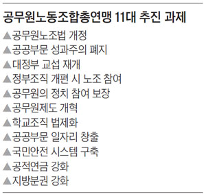 공무원노동조합총연맹 11대 추진 과제