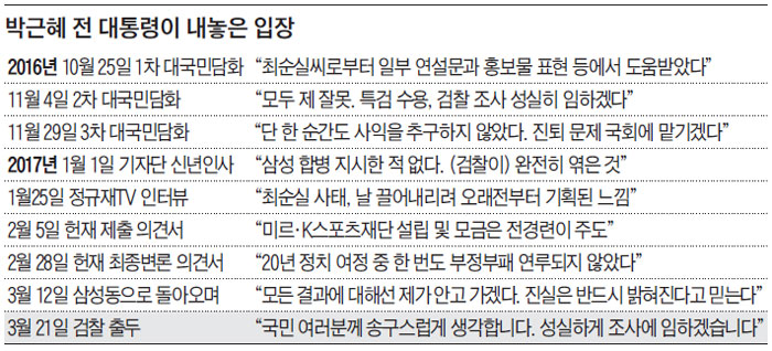 박근혜 전 대통령이 내놓은 입장