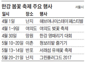 한강 봄꽃 축제 주요 행사