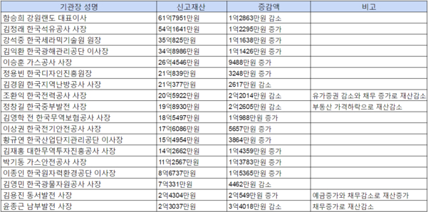 ����� ���� ��������� �����Ȳ./�λ�����ó ����