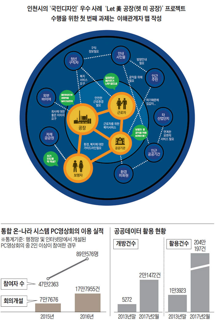 진화하는 공공서비스, 쉽고 간편하게 알아서 챙겨주기까지…