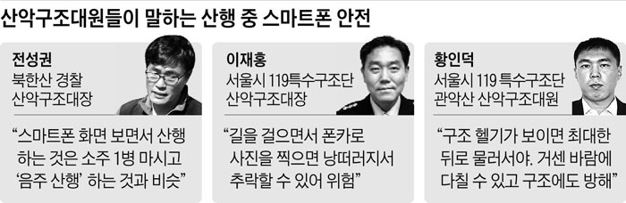 산악구조대원들이 말하는 산행 중 스마트폰 안전