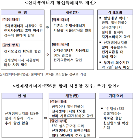 산업통상자원부 제공