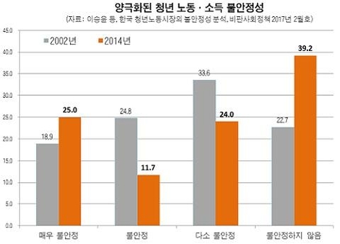 [단독] 청년 취업자 20%는 1년 이하 계약직…”월 180만원만 받아도 좋겠어요"