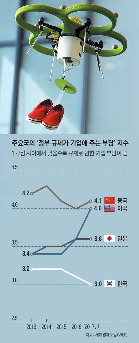 일본 지바에 있는 신발회사 크록스재팬 매장에서 드론(무인기)이 신발 한 켤레를 배달하는 모습.