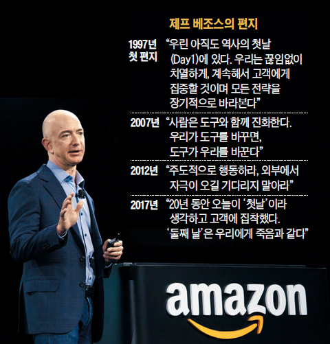 제프 베조스 사진