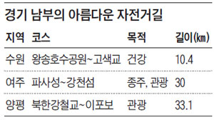 경기 남부의 아름다운 자전거길