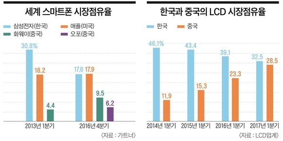 [이코노미조선] "신(新)삼국지에 한국 없을 수도" 폭풍우 앞 한국 제조업