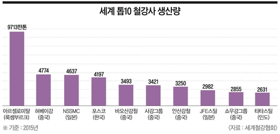 [이코노미조선] "신(新)삼국지에 한국 없을 수도" 폭풍우 앞 한국 제조업