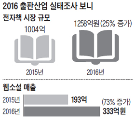 2016 ÃâÆÇ»ê¾÷ ½ÇÅÂÁ¶»ç ±×·¡ÇÁ