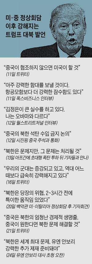 미·중 정상회담 이후 강해지는 트럼프 대북 발언