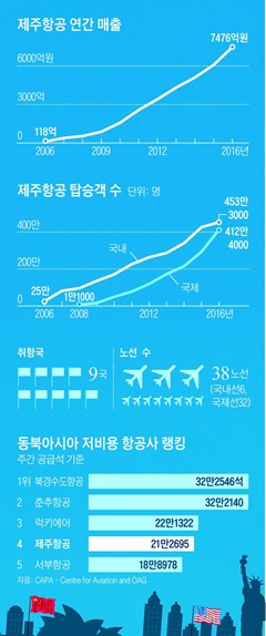 제주항공