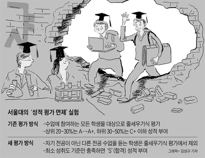 학점 걱정말고 다른 수업 맘껏 들어라… 서울대의 실험