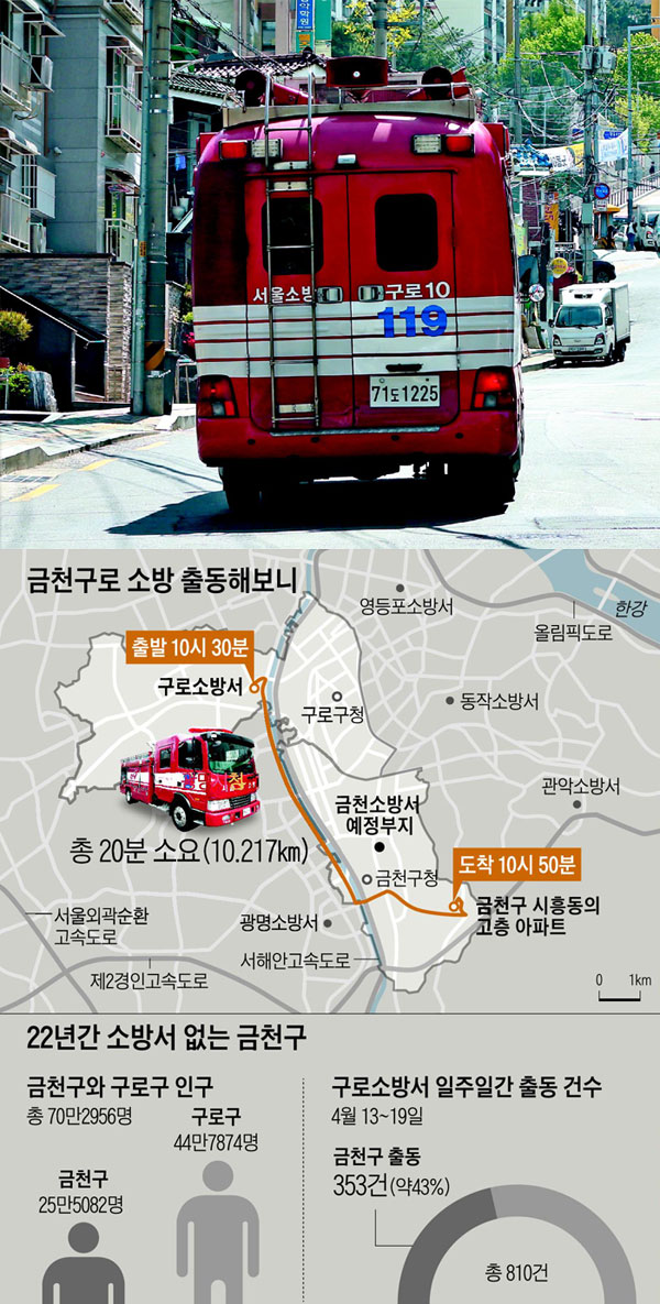 지난 24일 오전 서울 구로소방서 소방 지휘차가 이곳에서 10㎞가량 떨어진 금천구 시흥동의 한 고층 아파트로 출동하고 있다.