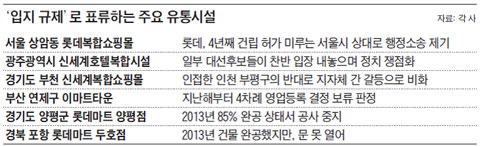 '입지 규제'로 표류하는 주요 유통시설
