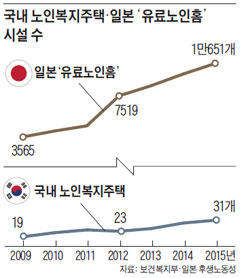 국내 노인복지주택·일본 '유료노인홈' 시설 수