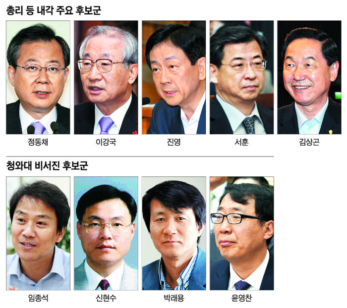 총리 등 내각과 청와대 비서진 후보군들 사진