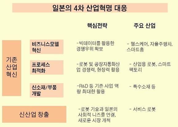 [산업정책 혁신하라]③ 정부가 의료기록 모아 기업에 제공하는 일본... "셀프 채혈 건강진단 서비스도 등장"