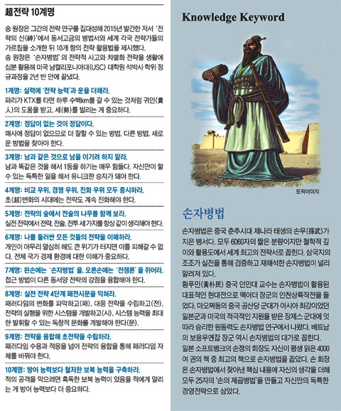 전략10계명. 손자병법 