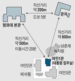 여민1관 위치 지도