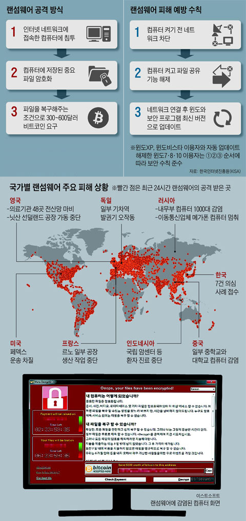 랜섬웨어 공격 방식 외