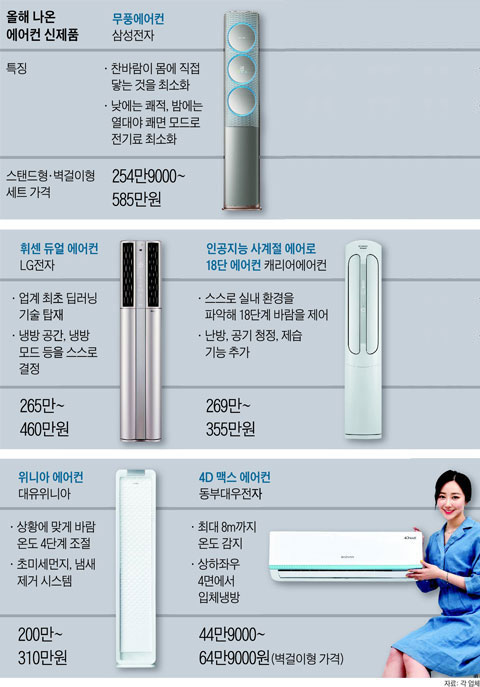 올해 나온 에어컨 신제품
