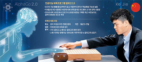 인공지능 바둑프로그램 알파고 2.0