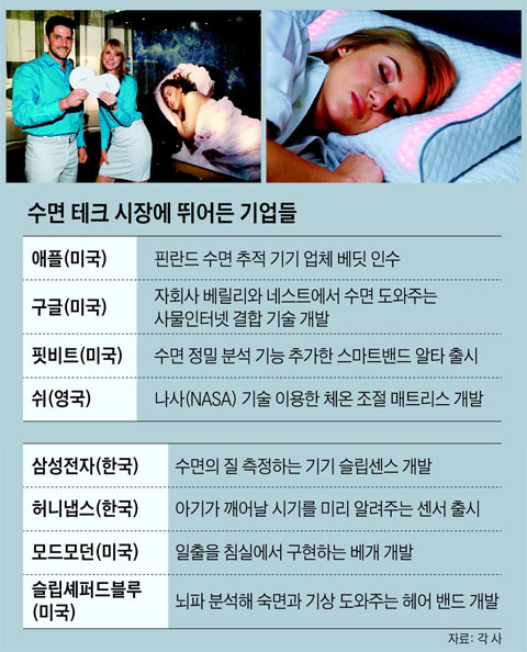 삼성전자 모델들이 사용자가 잠들면 TV·에어컨 등 가전기기의 기능을 조절해 숙면을 도와주는 '슬립센스'를 선보이고 있다(왼쪽 사진).