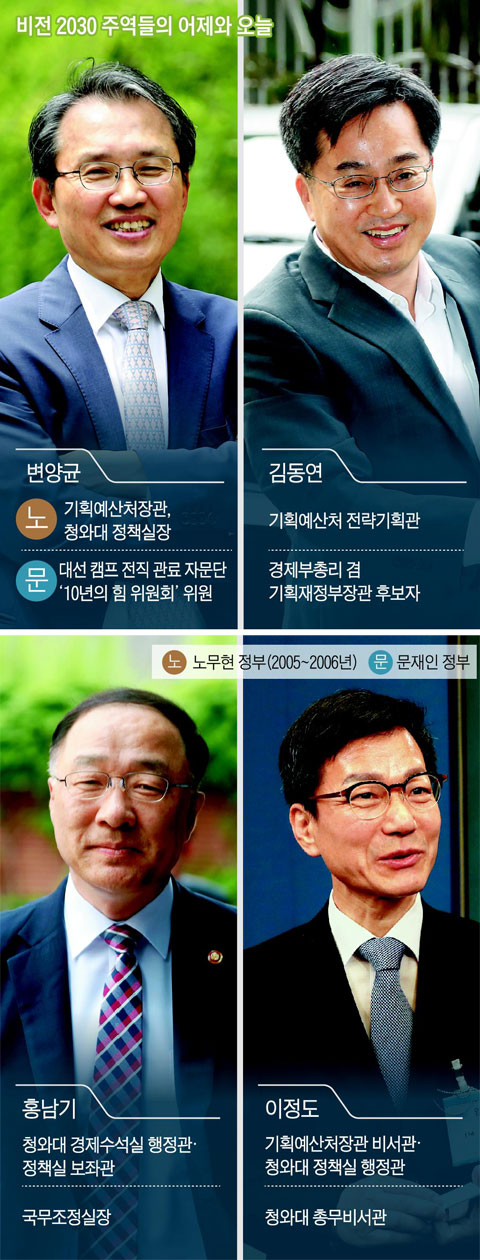 비전 2030 주역들의 어제와 오늘