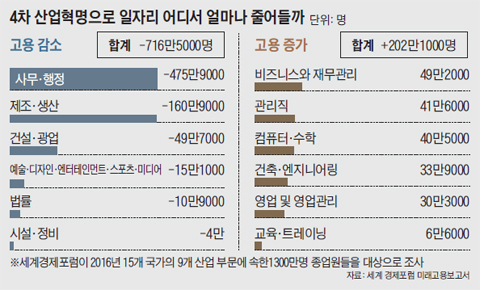 독일 실업률 추이 그래프