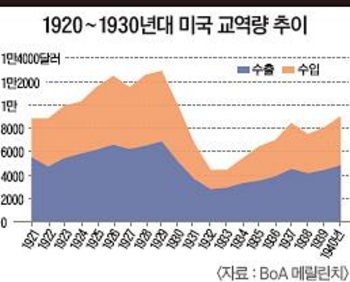 [ì´ì½ë¸ë¯¸ì¡°ì ] ë¯¸êµ­ ì°ì ì£¼ìê° ëª°ê³ ì¬ ê²½ì Â·êµ°ì¬ì  ì¬ì