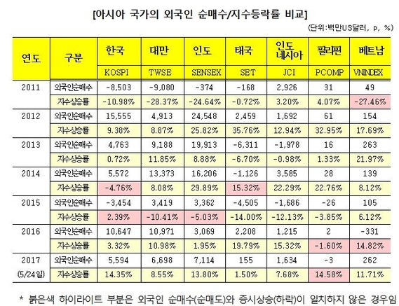 한국거래소 제공