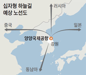 십자형 하늘길 예상 노선도