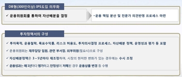 IPS의 기능/금융투자협회 제공