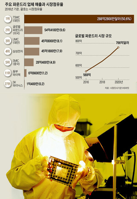 삼성전자 기흥 반도체 생산라인의 한 직원이 웨이퍼(반도체 원료인 실리콘 원판)에 회로를 새겨넣을 때 사용하는 포토마스크를 살펴보고 있다.