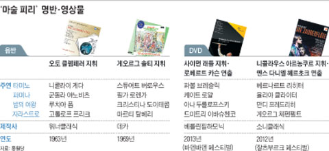 '마술 피리' 명반 영상물